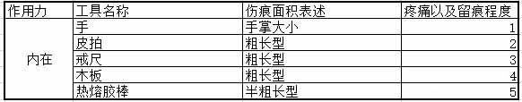 字母斯慕圈SP工具内在留痕程度排名