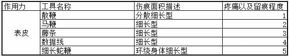 字母斯慕圈SP工具外在留痕程度排名