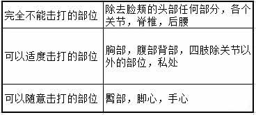 字母斯慕圈SP可以打的部位 字母斯慕圈SP可以打的部位